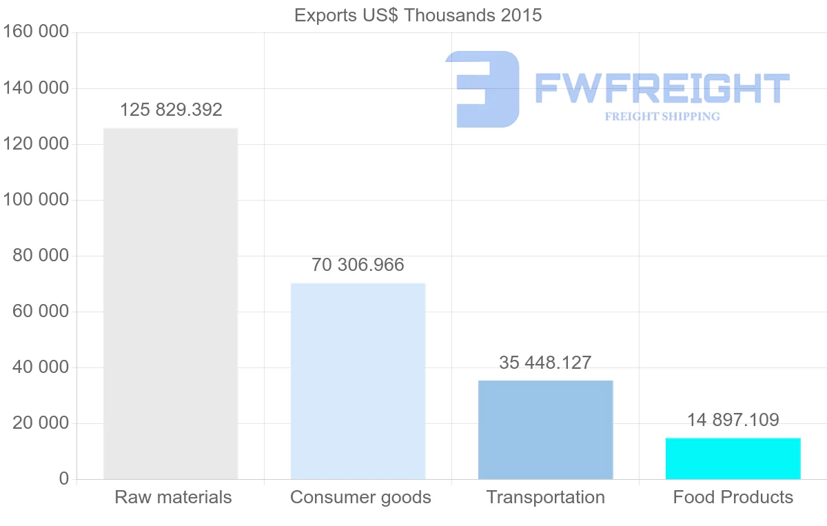 Shipping company from Indonesia to Brunei