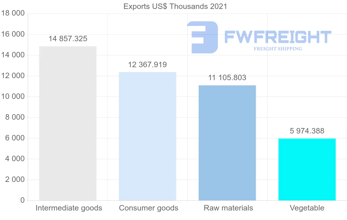 Shipping company from Indonesia to Bulgaria