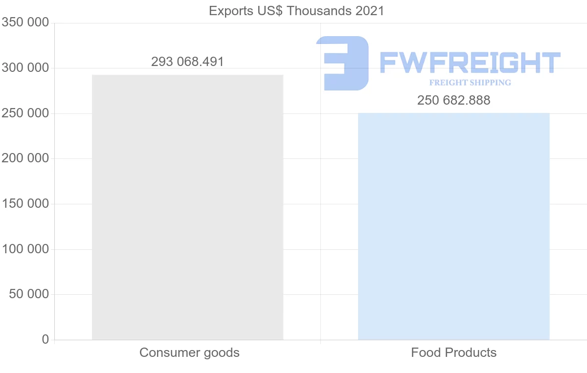 Shipping company from Indonesia to Cambodia