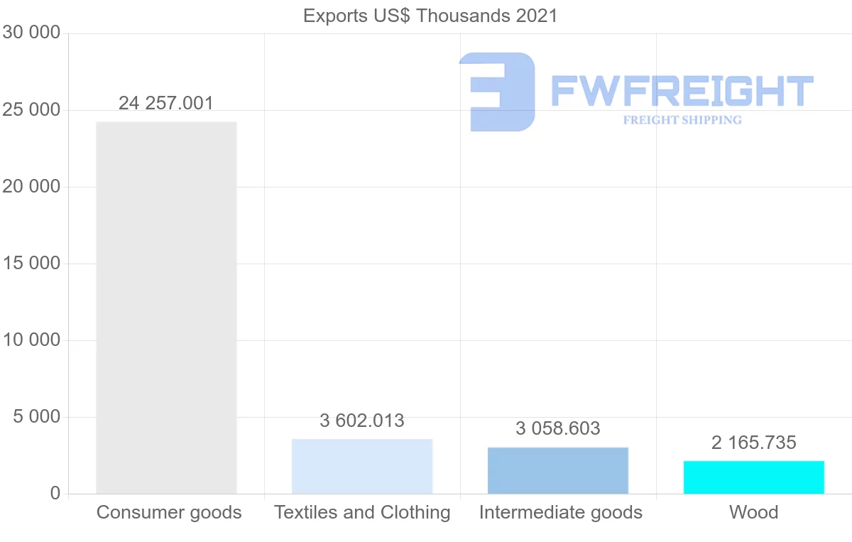 Shipping company from Indonesia to Cameroon