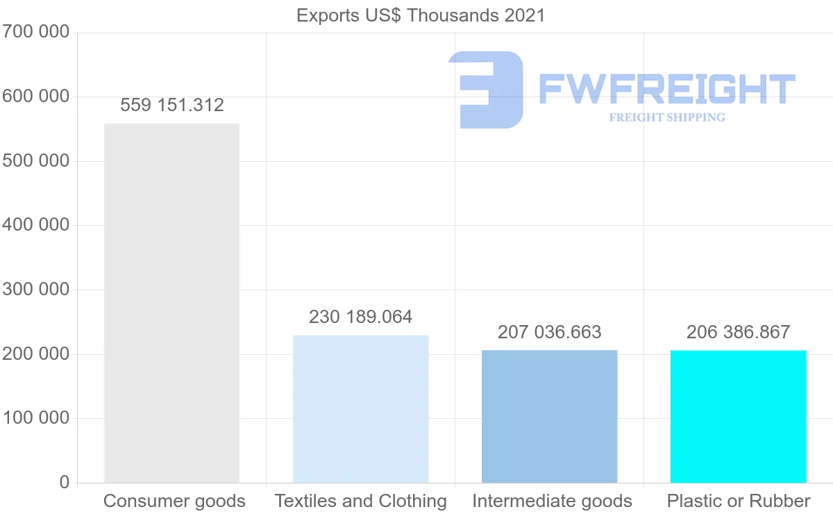 Shipping company from Indonesia to Canada