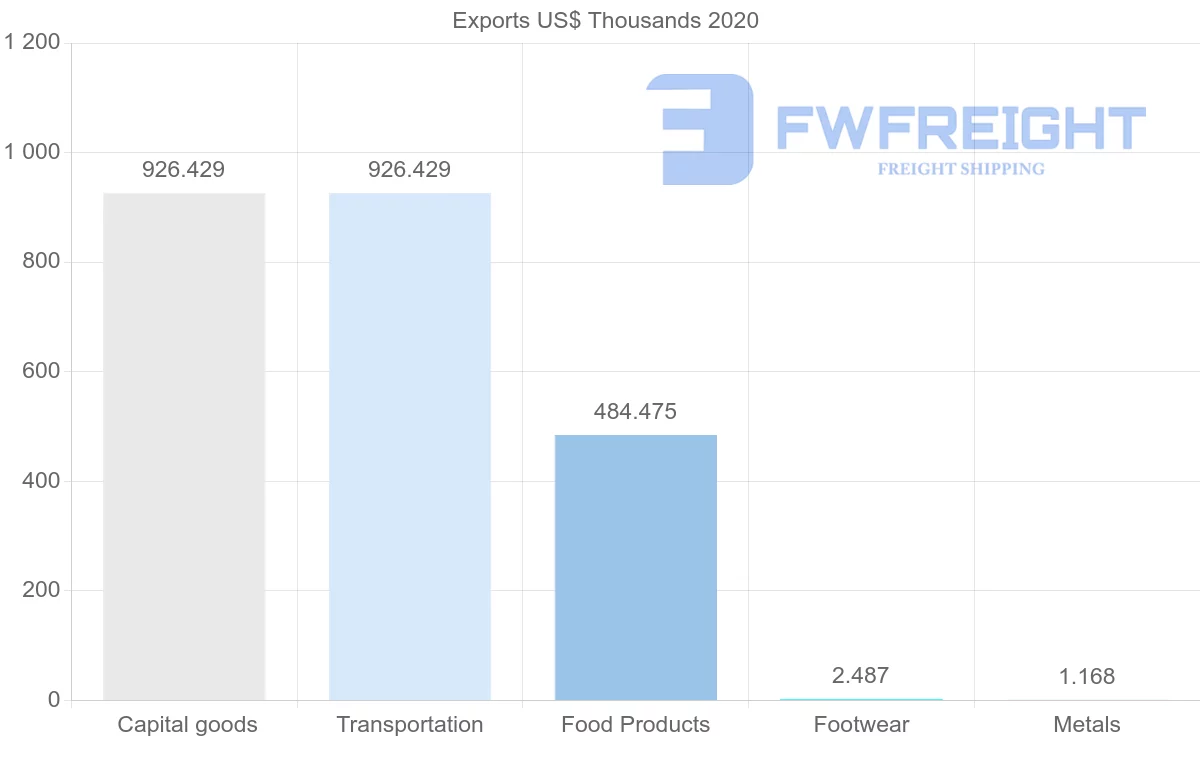 Shipping company from Indonesia to Comoros