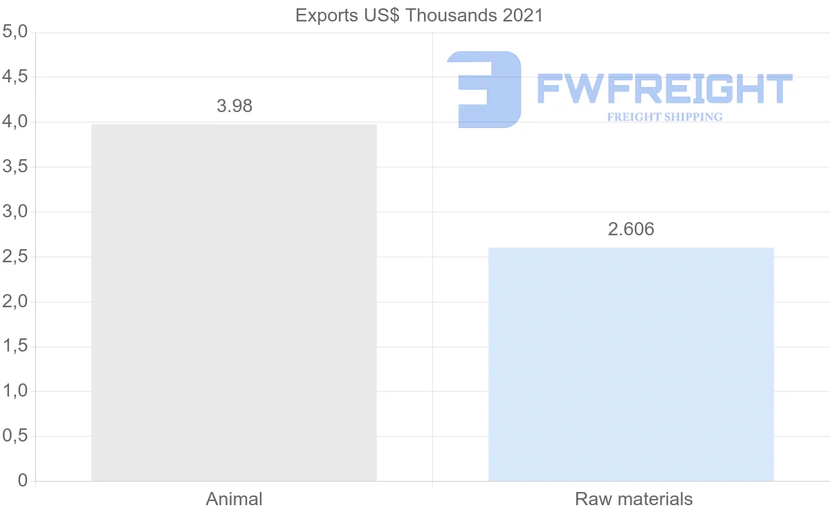 Shipping company from Indonesia to Cook Islands