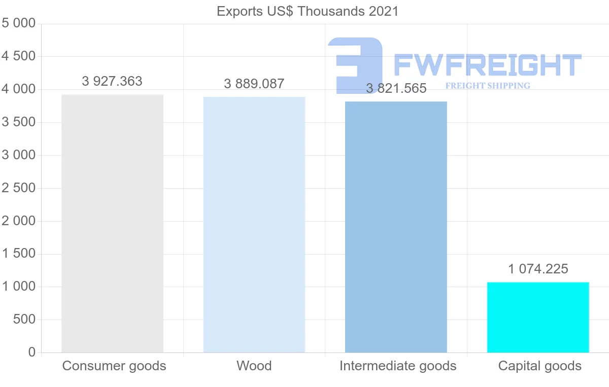 Shipping company from Indonesia to Cyprus