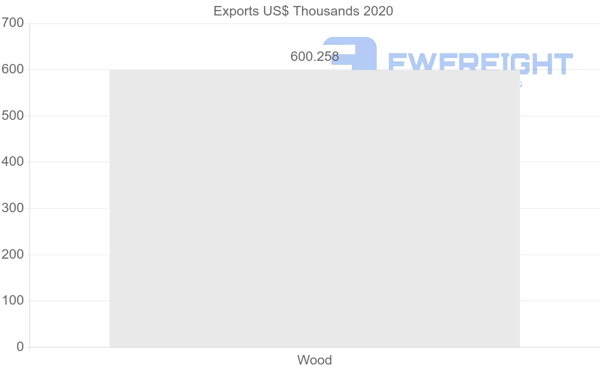Shipping company from Indonesia to Eritrea