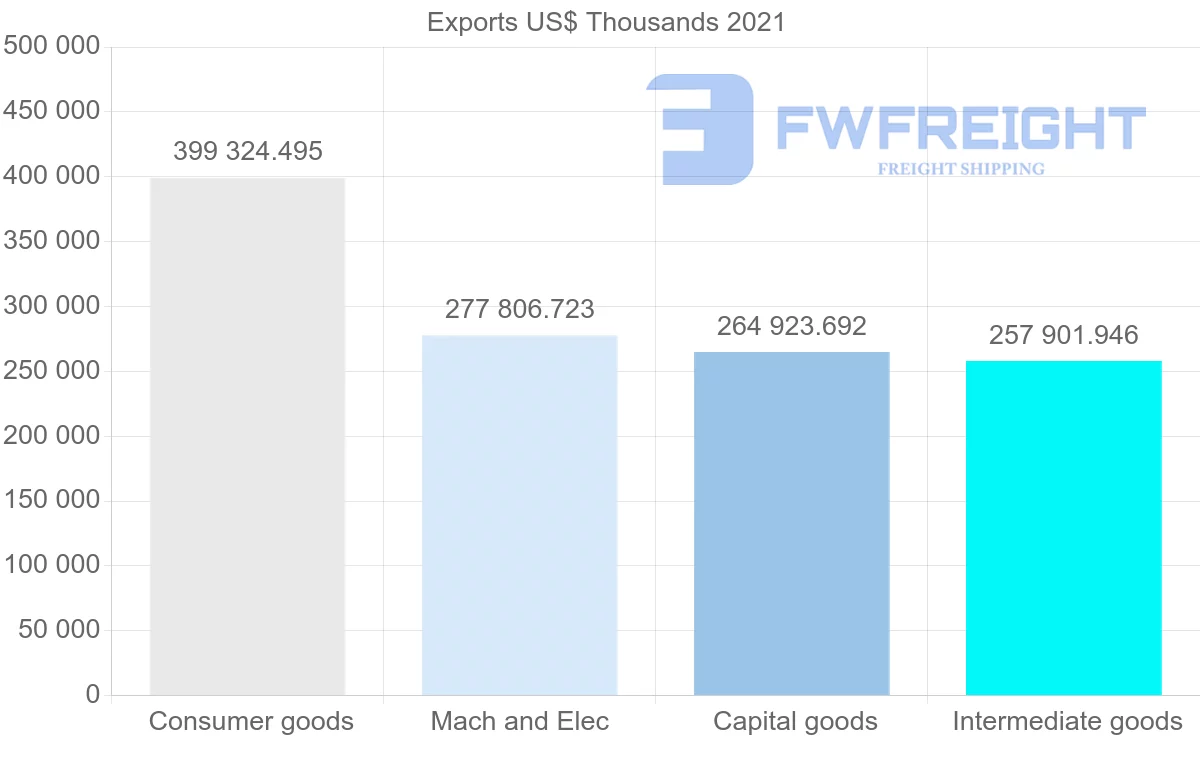 Shipping company from Indonesia to France