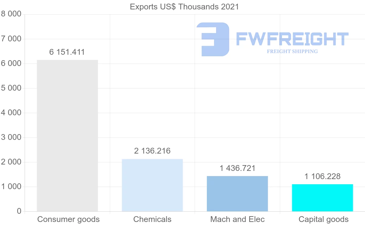 Shipping company from Indonesia to Gabon