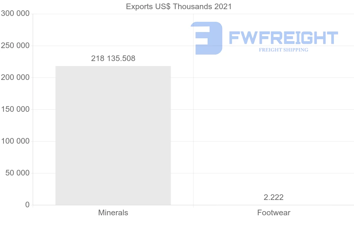 Shipping company from Indonesia to Georgia