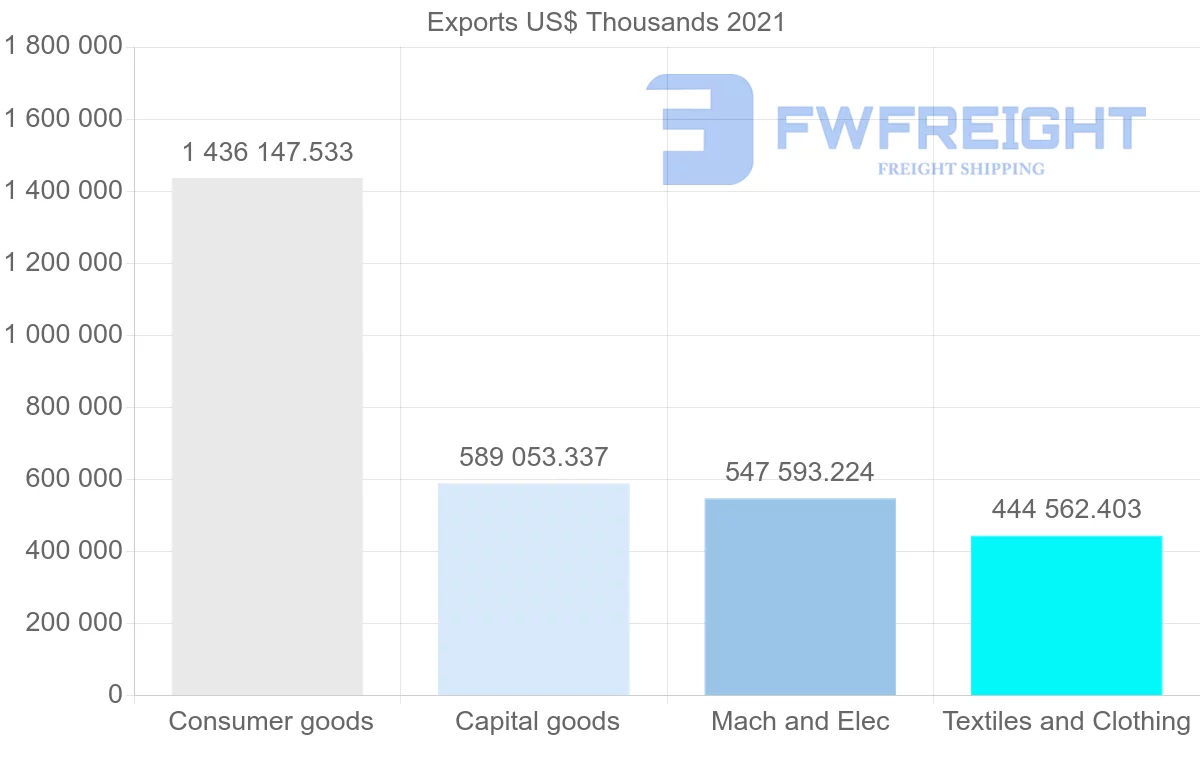 Shipping company from Indonesia to Germany