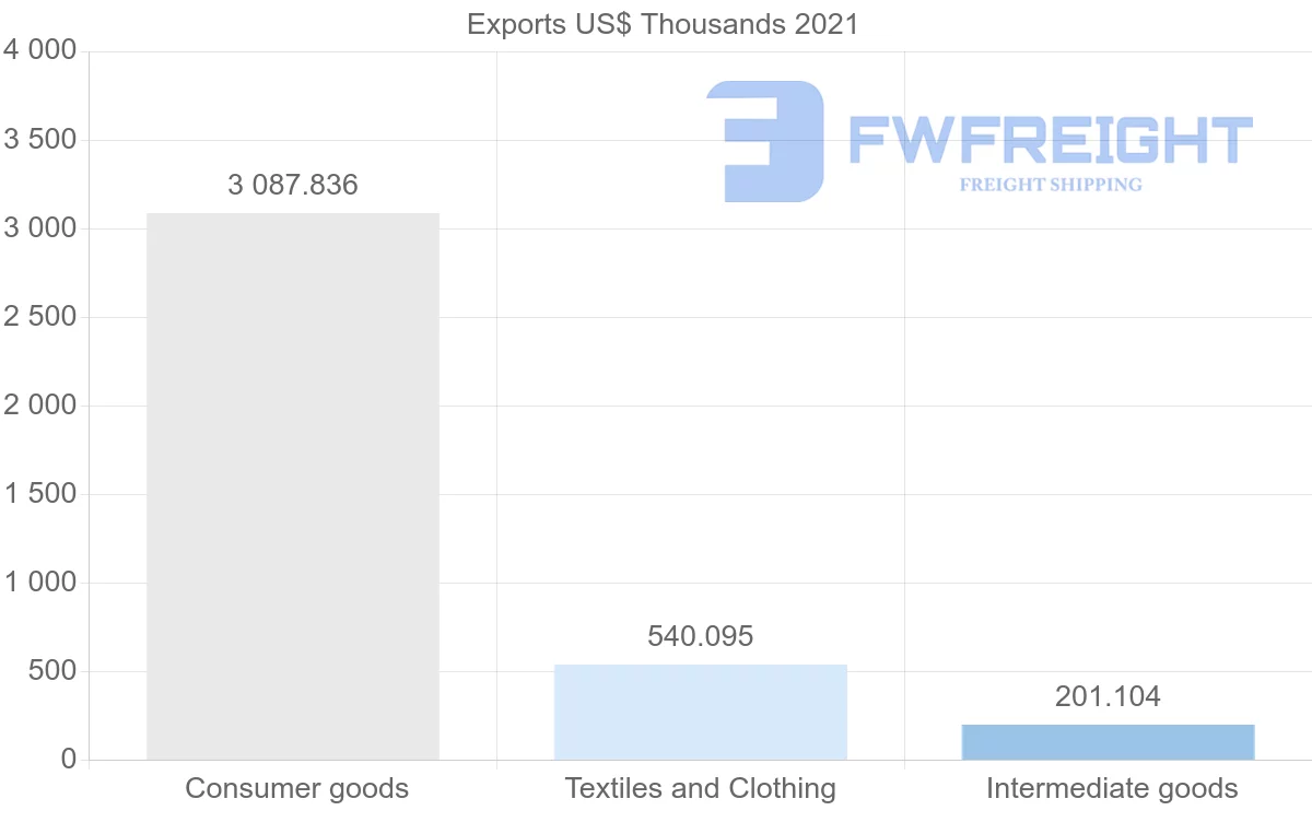 Shipping company from Indonesia to Guyana
