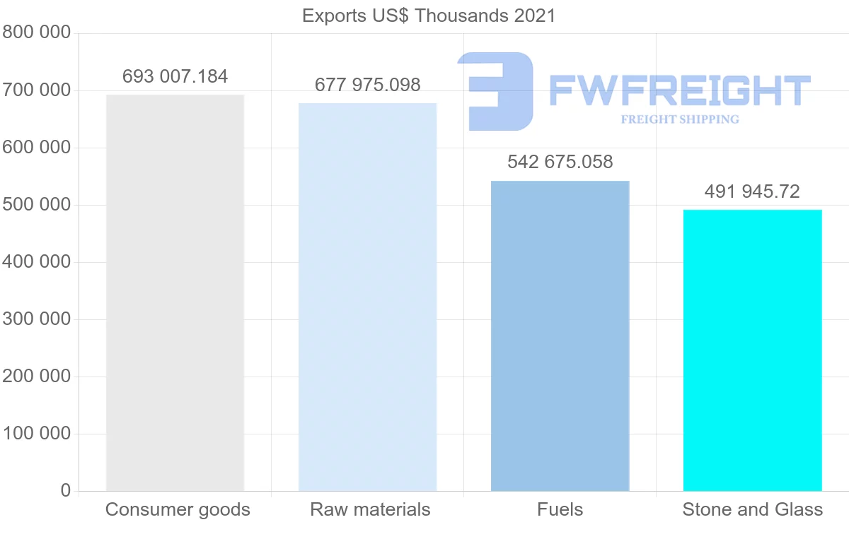 Shipping company from Indonesia to Hong Kong