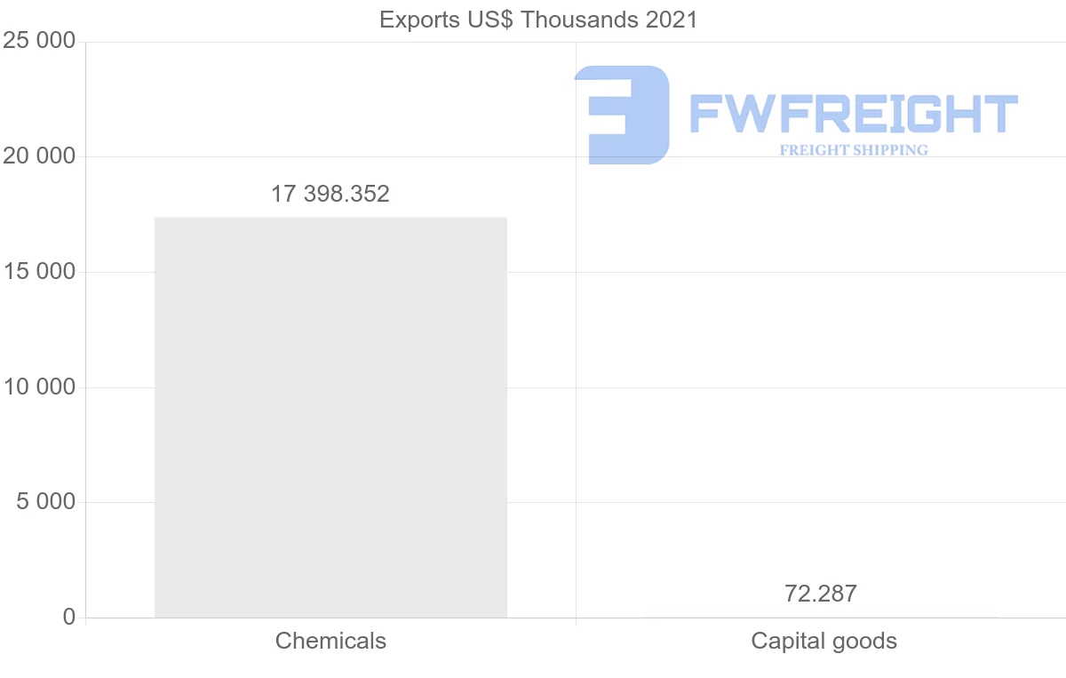 Shipping company from Indonesia to Iceland
