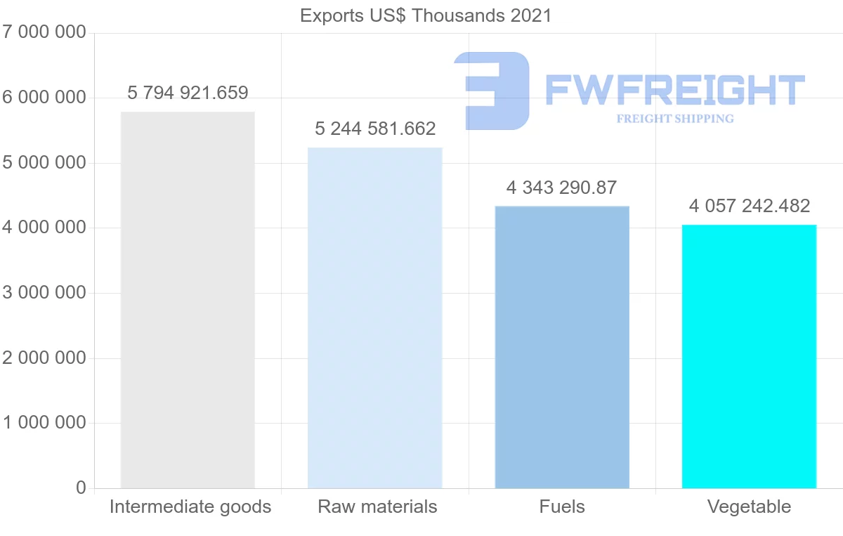 Shipping company from Indonesia to India