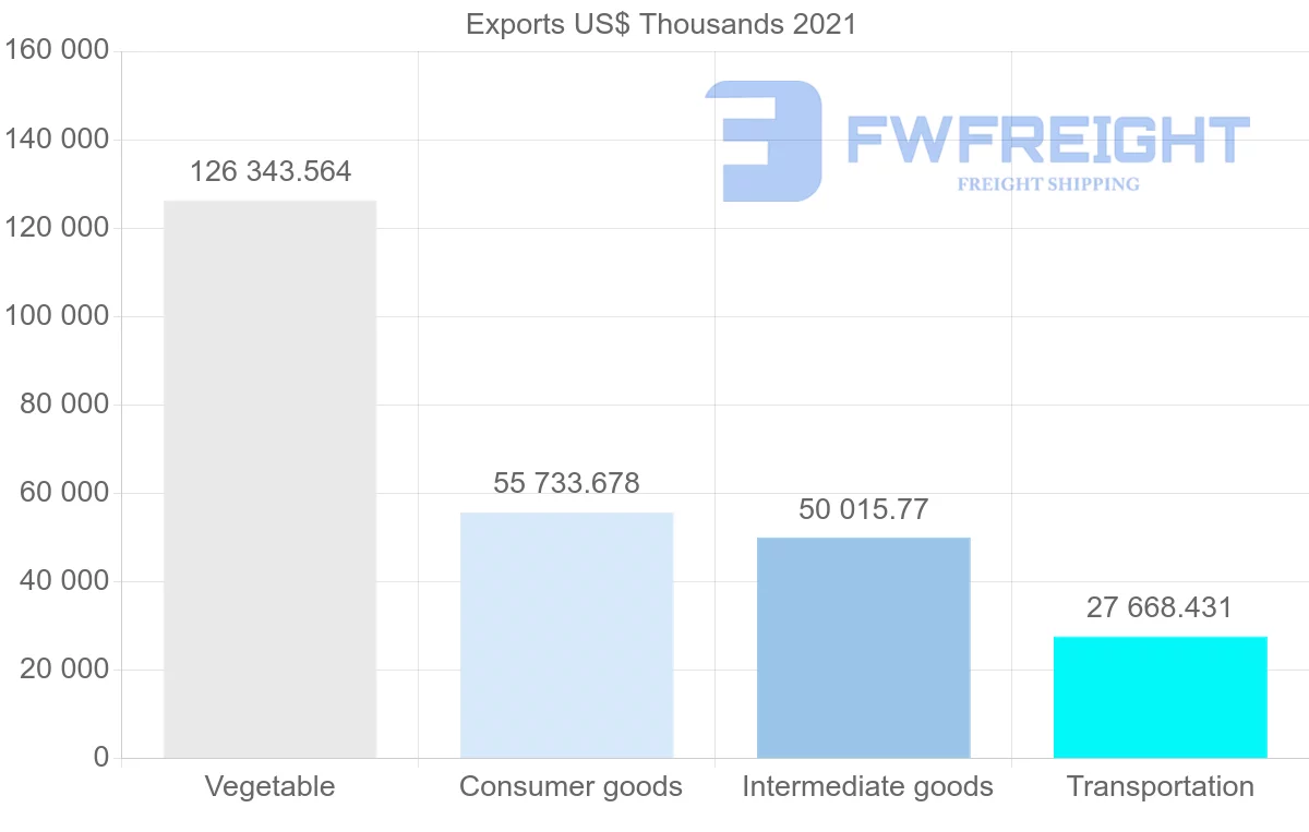 Shipping company from Indonesia to Iran