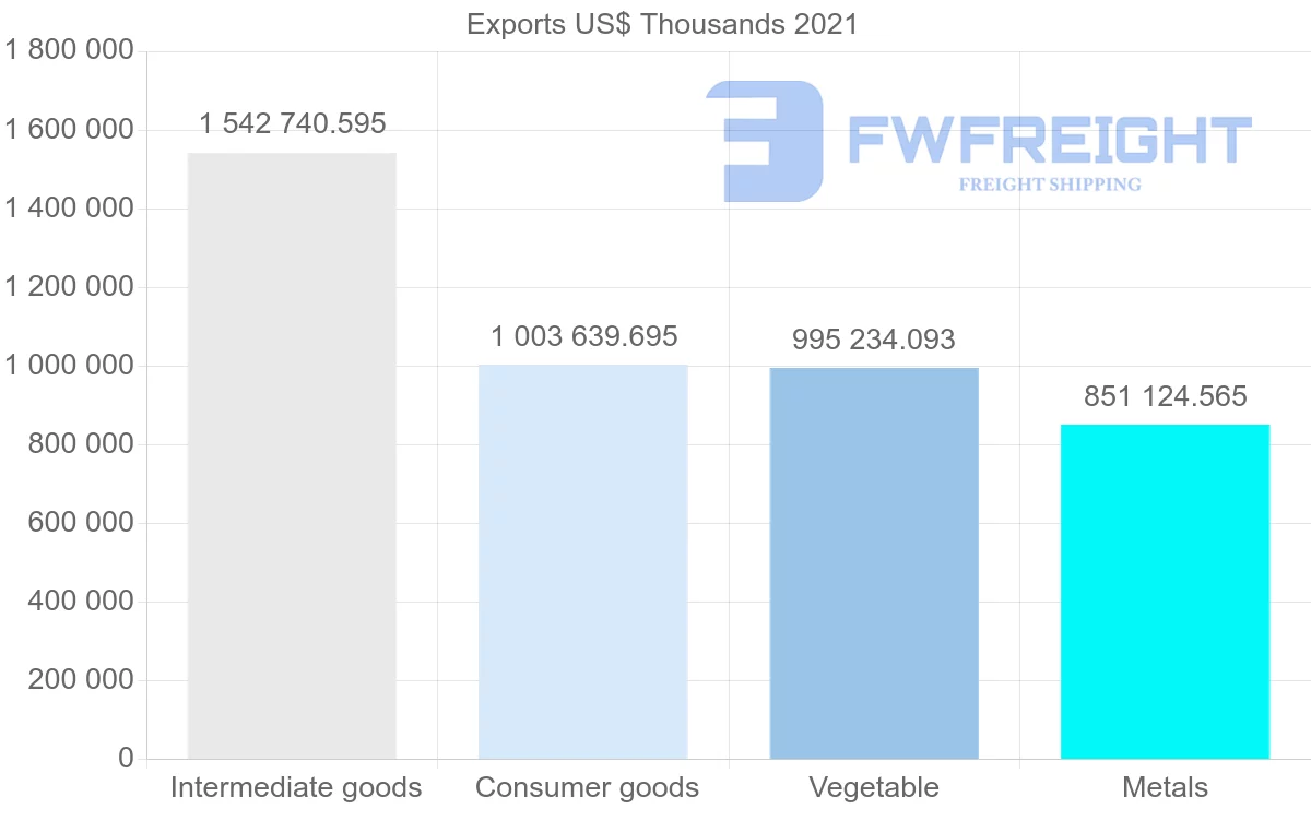 Shipping company from Indonesia to Italy
