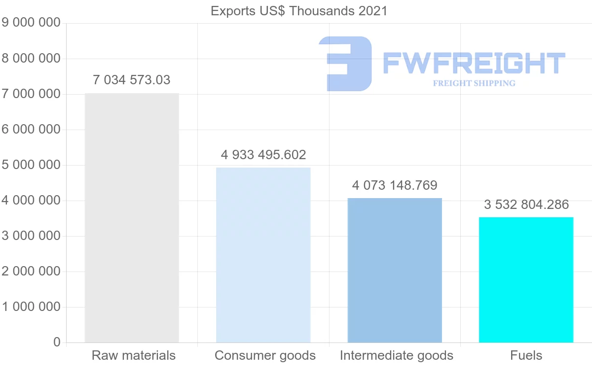 Shipping company from Indonesia to Japan