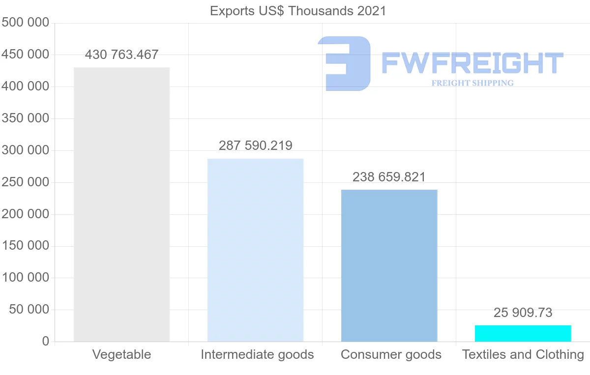 Shipping company from Indonesia to Kenya