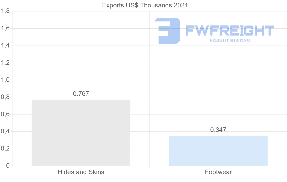 Shipping company from Indonesia to Kiribati