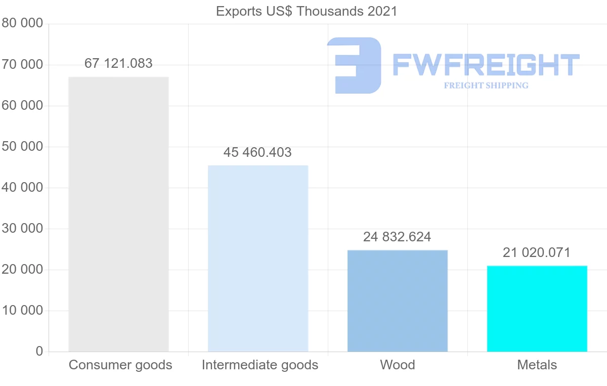 Shipping company from Indonesia to Kuwait