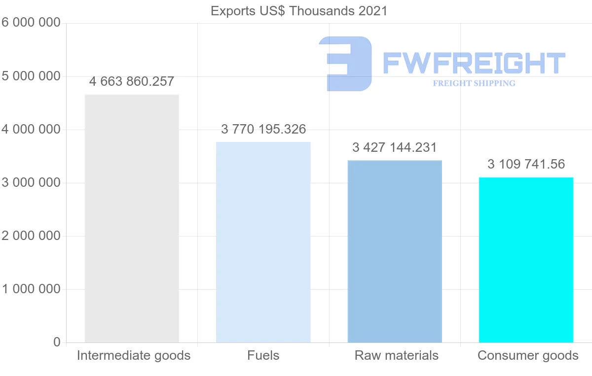 Shipping company from Indonesia to Malaysia