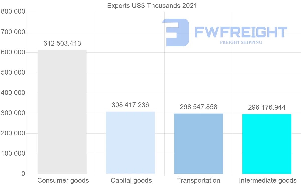 Shipping company from Indonesia to Mexico