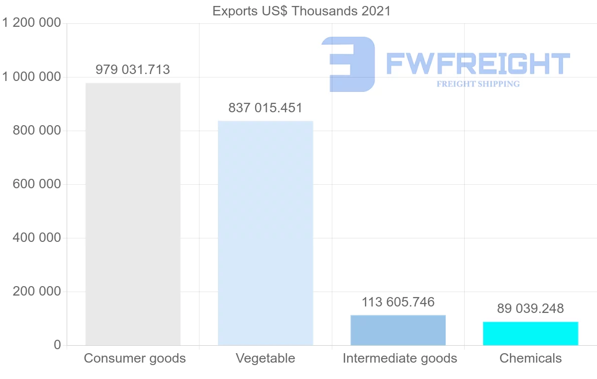 Shipping company from Indonesia to Myanmar