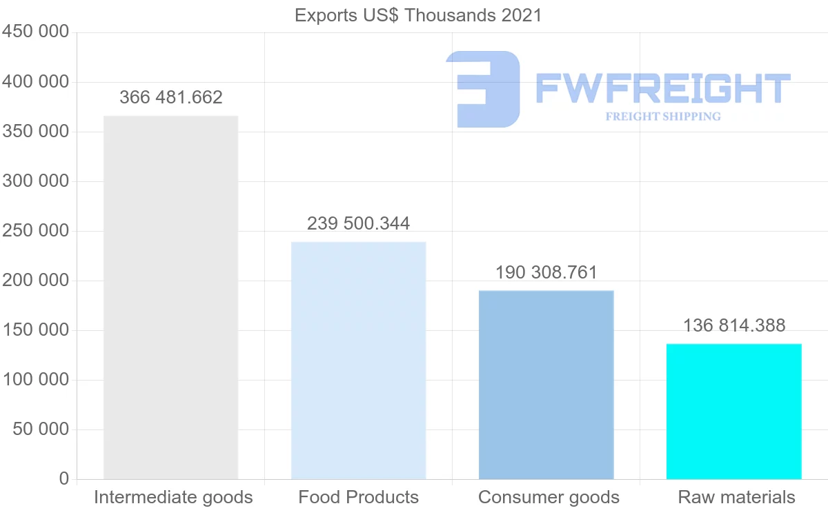 Shipping company from Indonesia to New Zealand