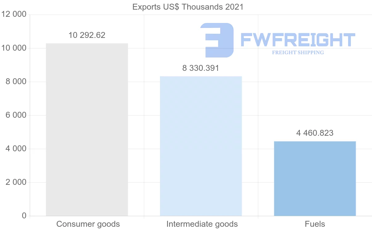 Shipping company from Indonesia to Nicaragua