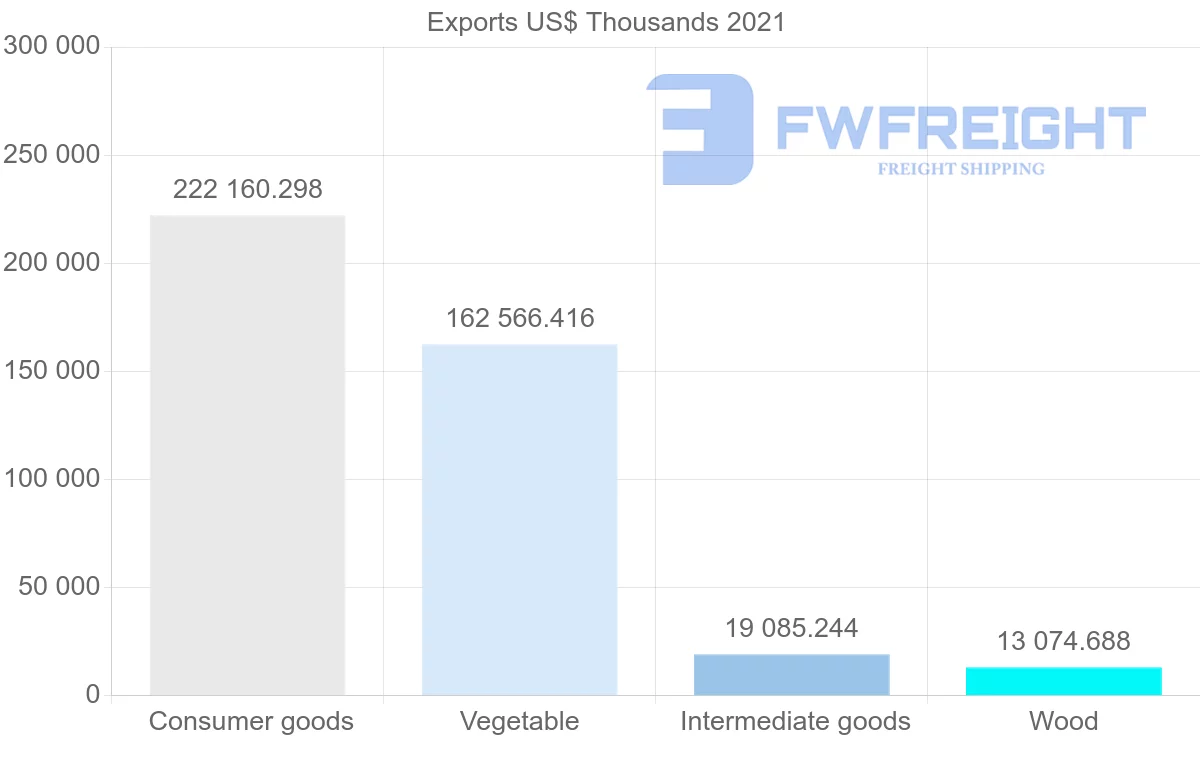 Shipping company from Indonesia to Oman