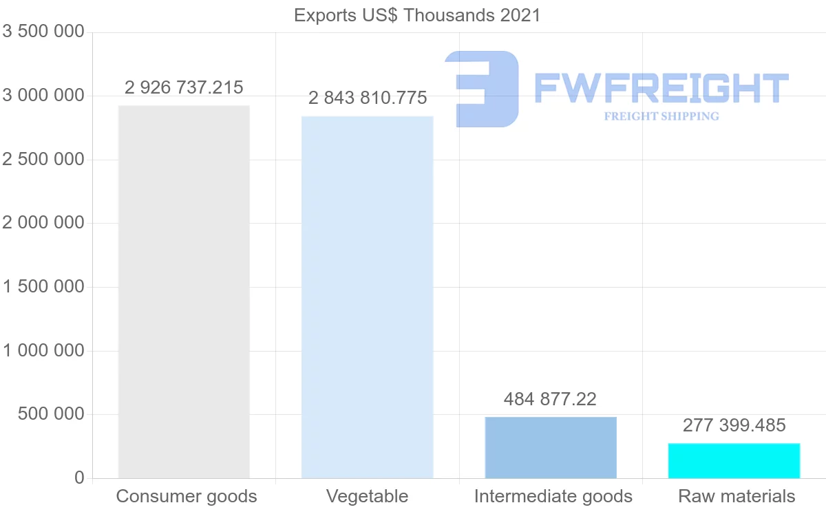 Shipping company from Indonesia to Pakistan