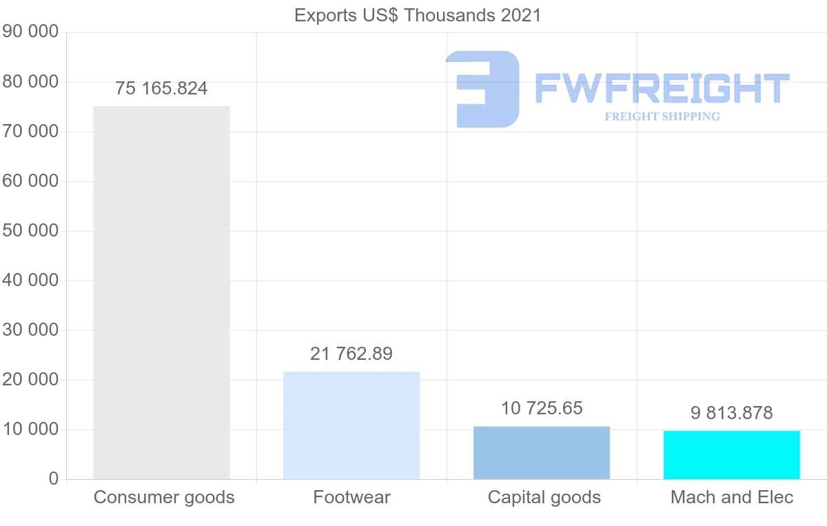 Shipping company from Indonesia to Panama