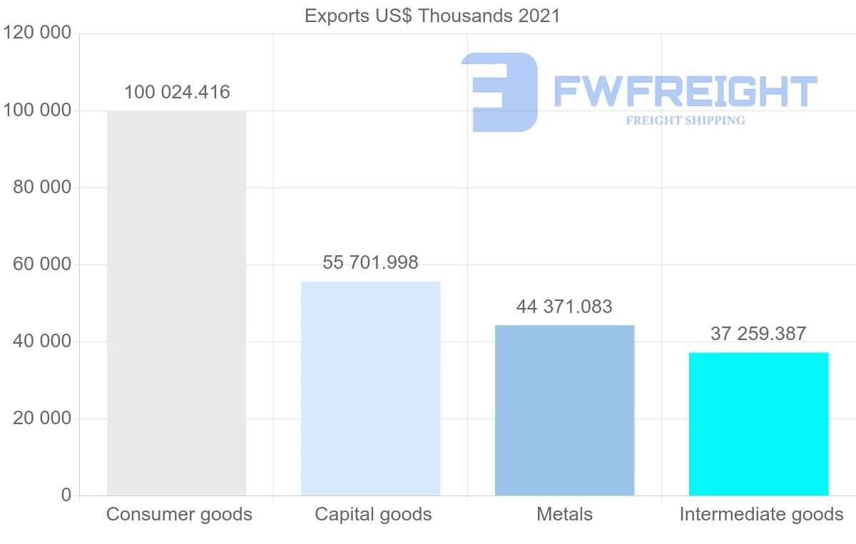 Shipping company from Indonesia to Papua New Guinea