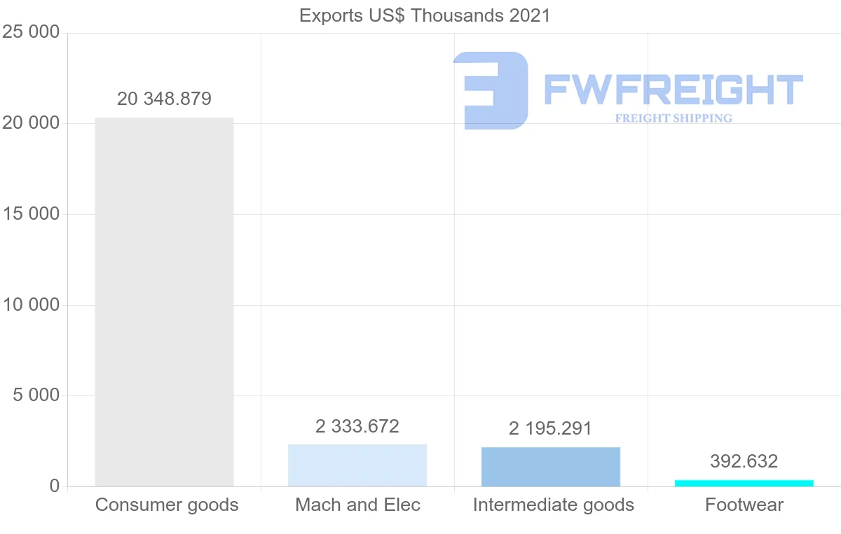 Shipping company from Indonesia to Paraguay