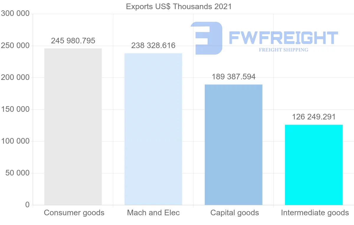 Shipping company from Indonesia to Poland