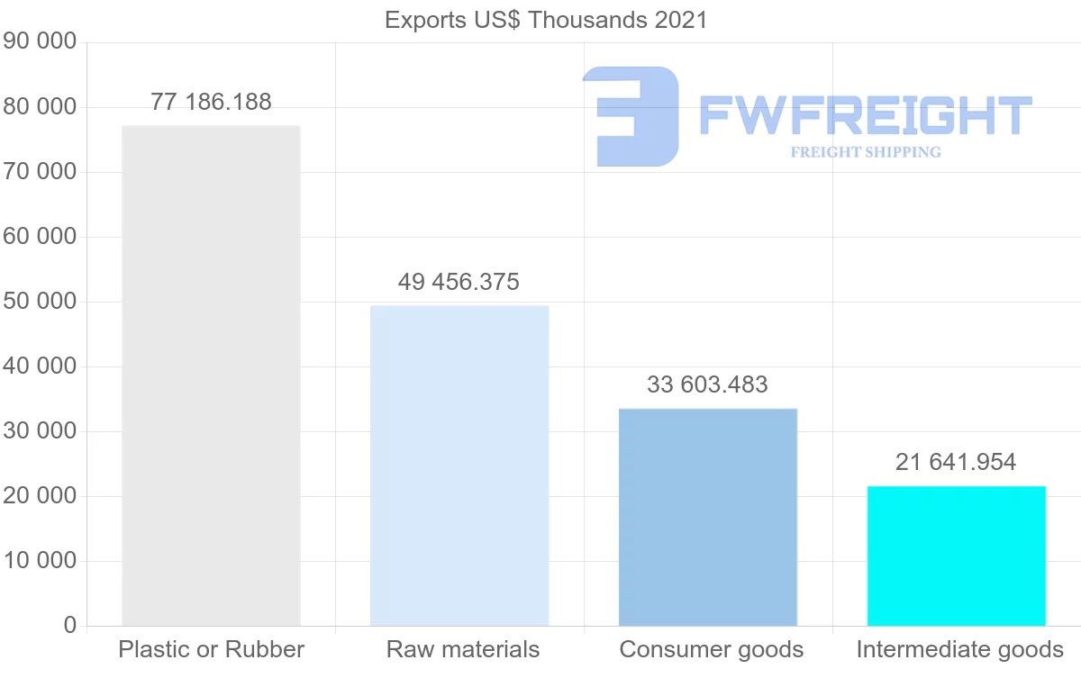 Shipping company from Indonesia to Romania