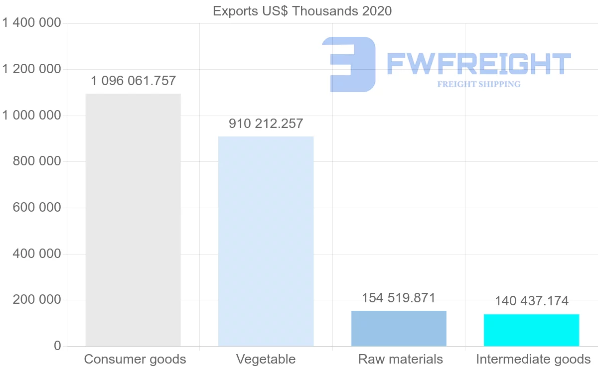 Shipping company from Indonesia to Russia