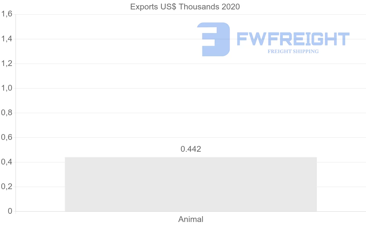 Shipping company from Indonesia to Slovakia