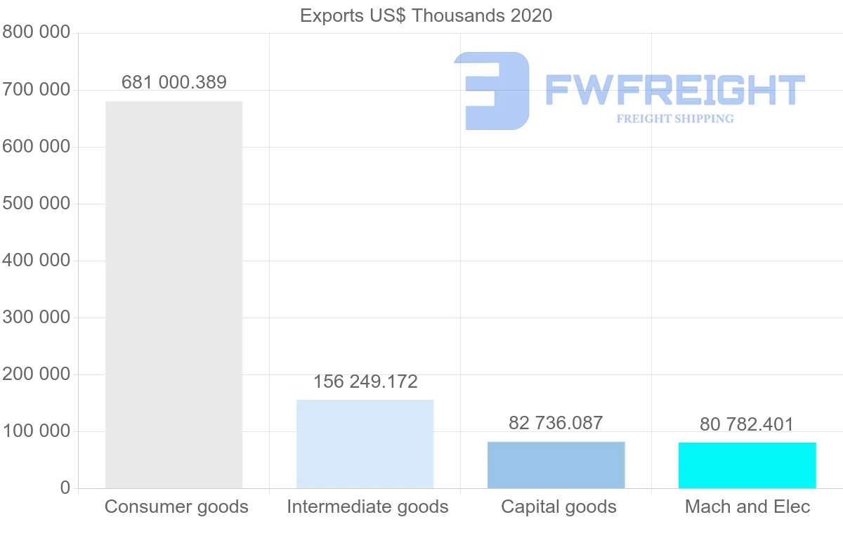 Shipping company from Indonesia to South Africa