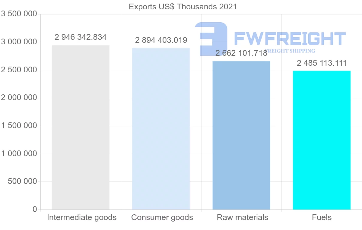 Shipping company from Indonesia to South Korea