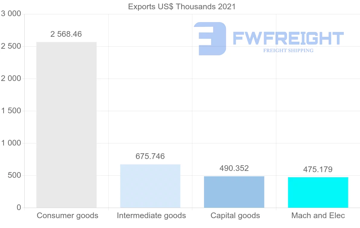 Shipping company from Indonesia to Suriname