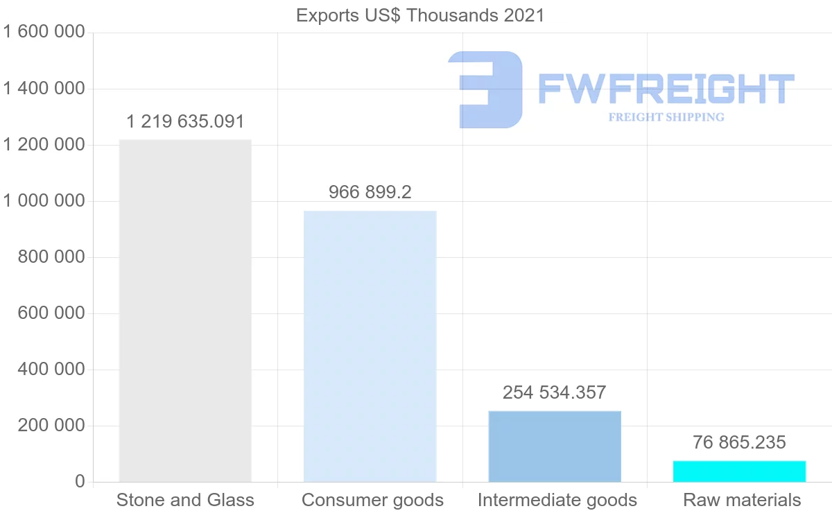 Shipping company from Indonesia to Switzerland