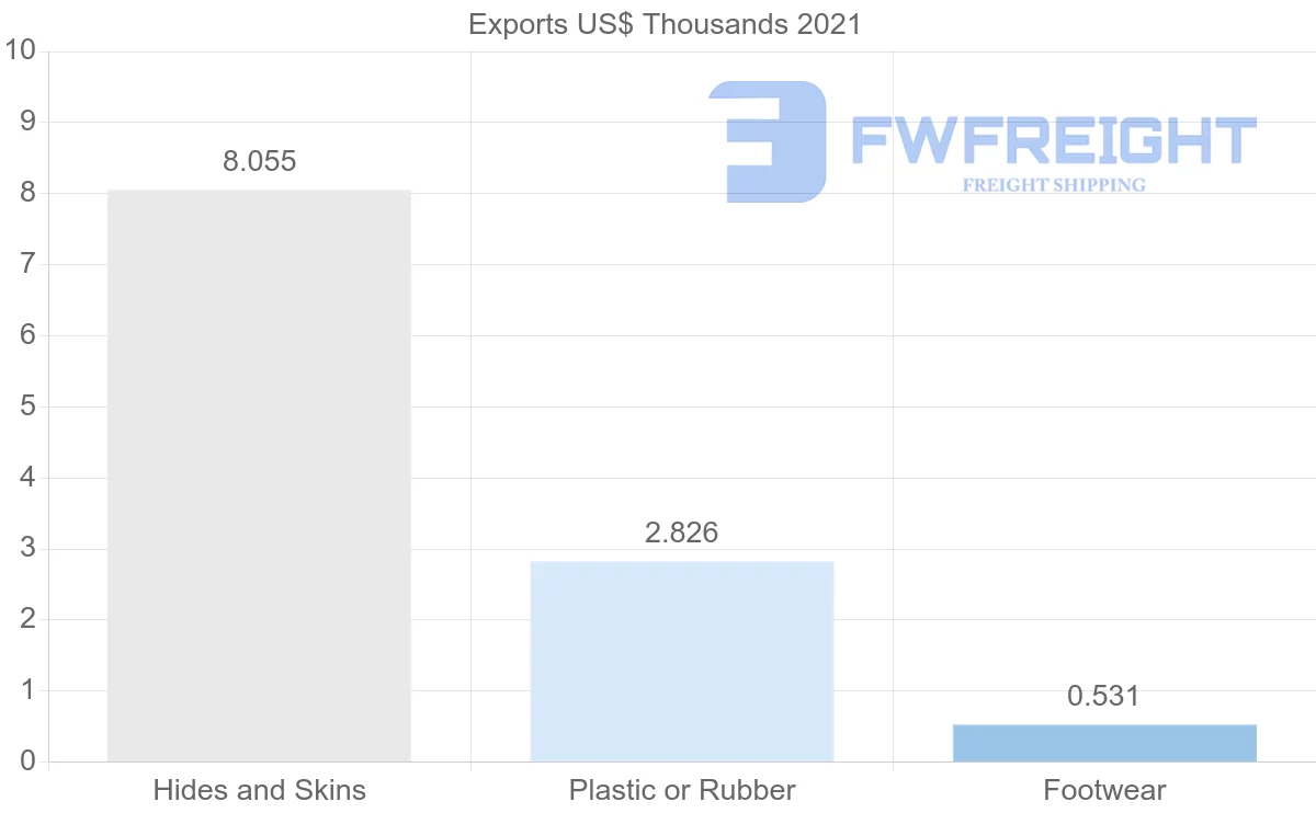Shipping company from Indonesia to Tonga