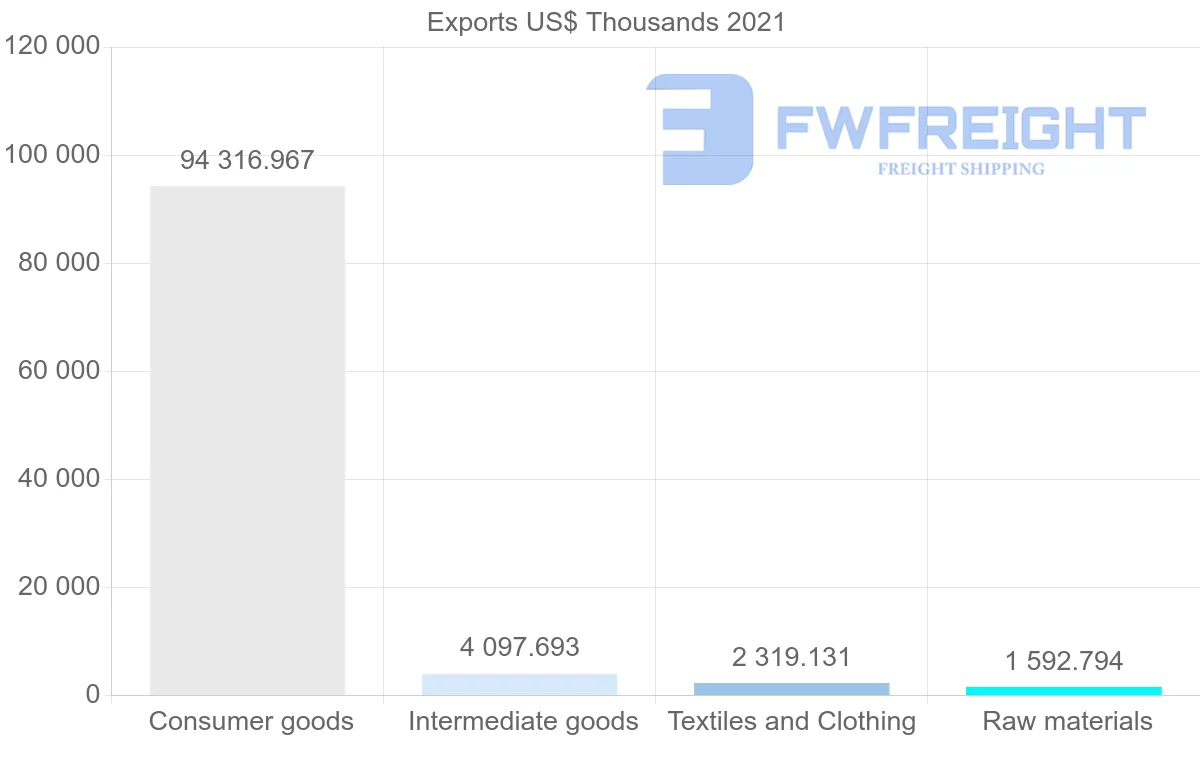 Shipping company from Indonesia to Tunisia