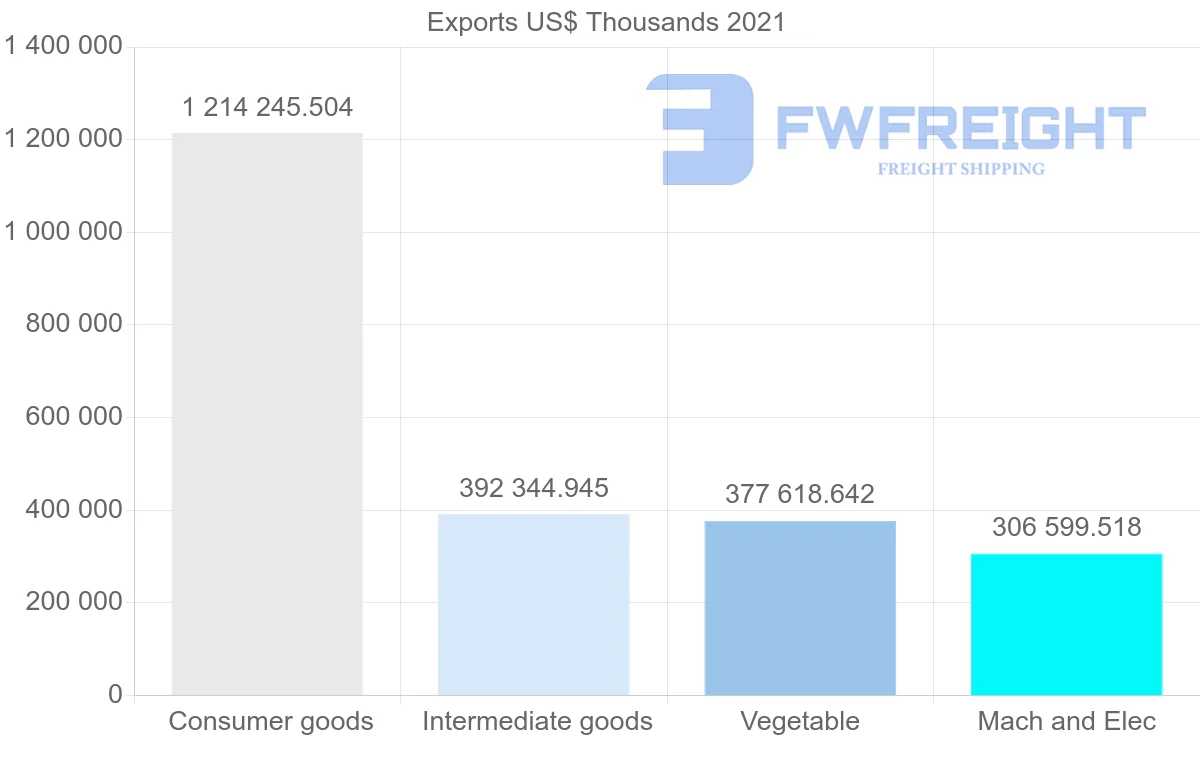 Shipping company from Indonesia to United Arab Emirates