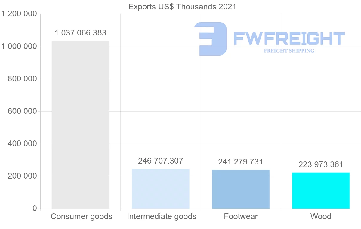 Shipping company from Indonesia to United Kingdom