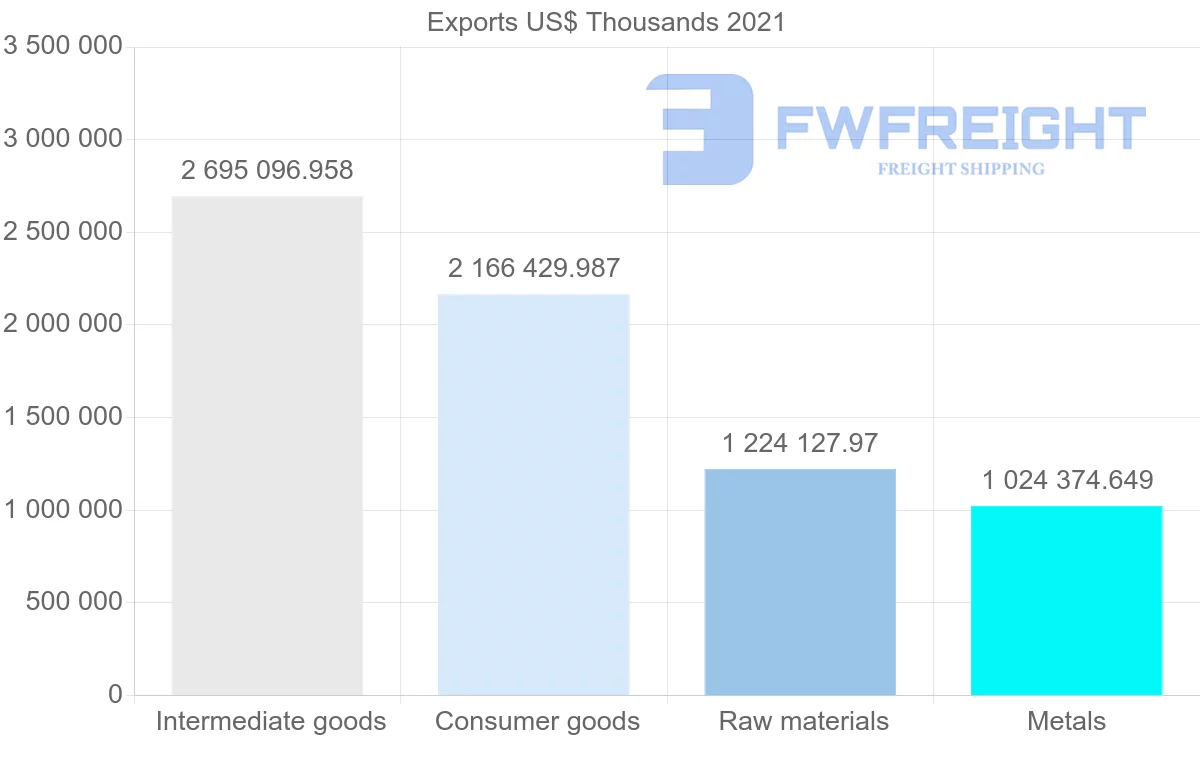 Shipping company from Indonesia to Vietnam