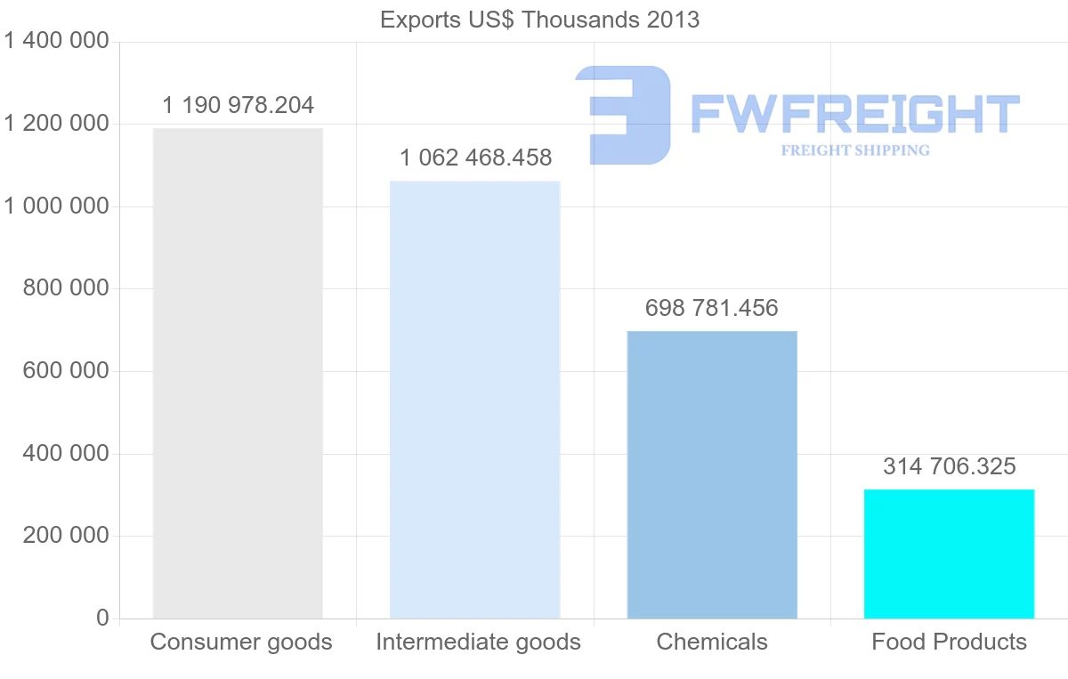 Shipping company from Iran to Afghanistan