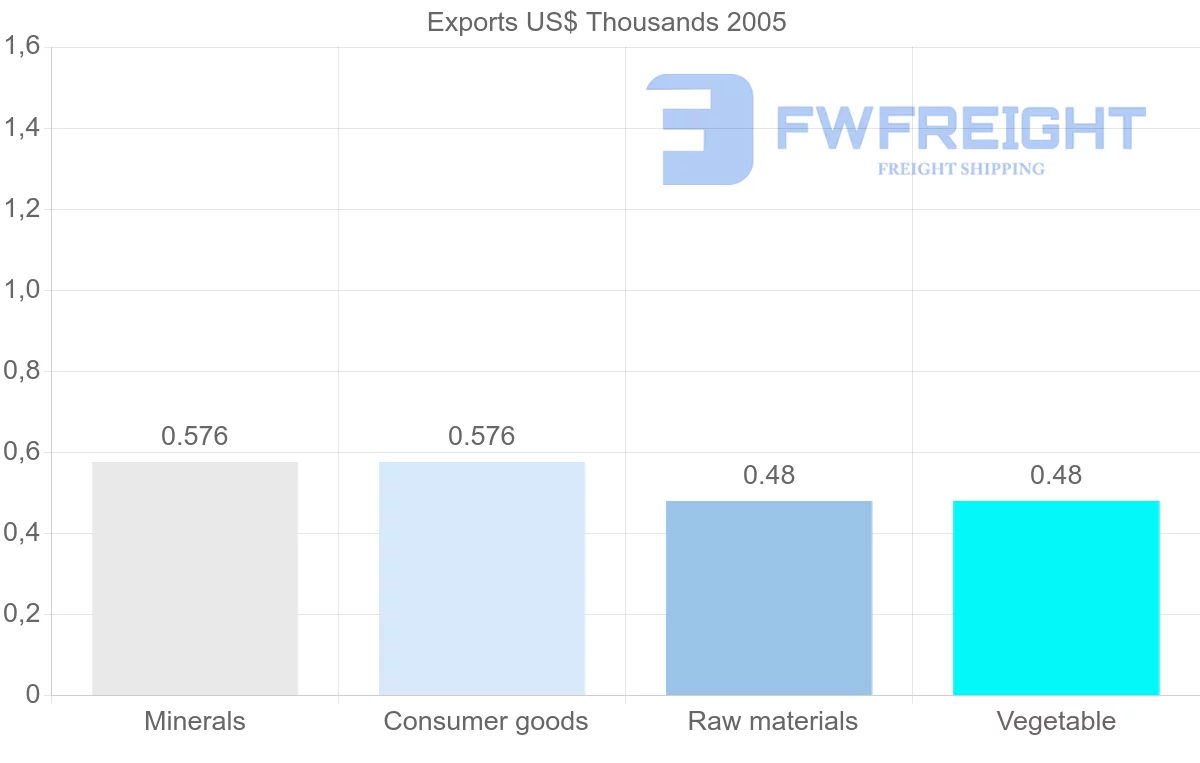 Shipping company from Iran to Antigua and Barbuda