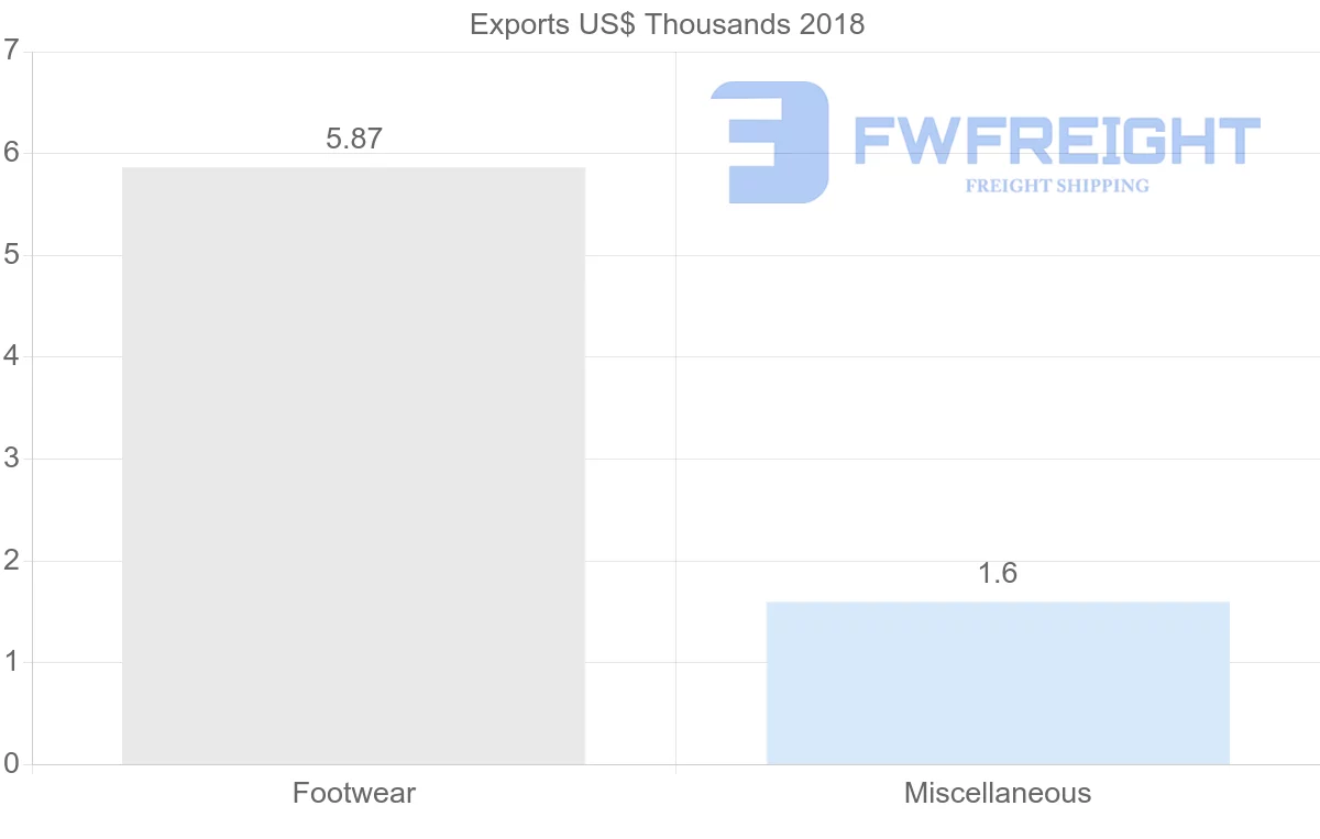 Shipping company from Iran to Bulgaria