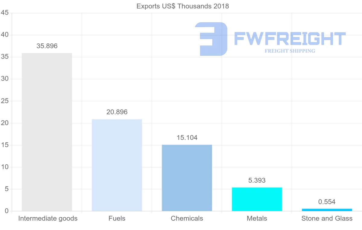 Shipping company from Iran to Cambodia